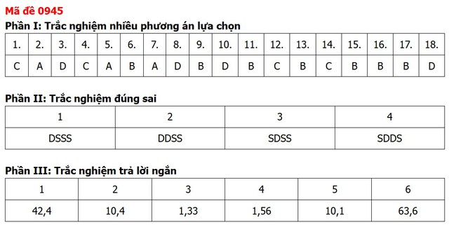 Đề thi, đáp án môn Địa lý tốt nghiệp THPT 2026 tất cả 48 mã đề - Ảnh 23.