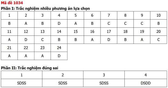 Đề thi, đáp án môn Giáo dục kinh tế và pháp luật tất cả 48 mã đề - Ảnh 32.