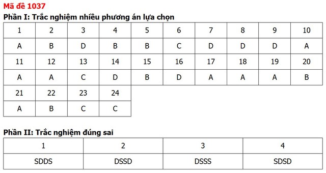 Đề thi, đáp án môn Giáo dục kinh tế và pháp luật tất cả 48 mã đề - Ảnh 35.