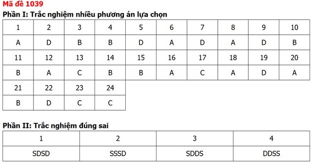 Đề thi, đáp án môn Giáo dục kinh tế và pháp luật tất cả 48 mã đề - Ảnh 37.