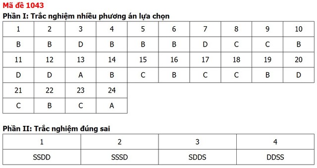 Đề thi, đáp án môn Giáo dục kinh tế và pháp luật tất cả 48 mã đề - Ảnh 41.