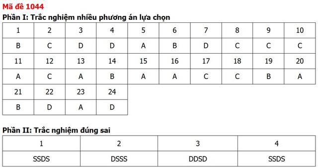 Đề thi, đáp án môn Giáo dục kinh tế và pháp luật tất cả 48 mã đề - Ảnh 42.