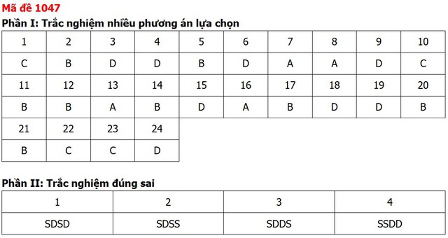 Đề thi, đáp án môn Giáo dục kinh tế và pháp luật tất cả 48 mã đề - Ảnh 45.