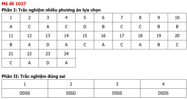 Đề thi, đáp án môn Giáo dục kinh tế và pháp luật tất cả 48 mã đề - Ảnh 25.