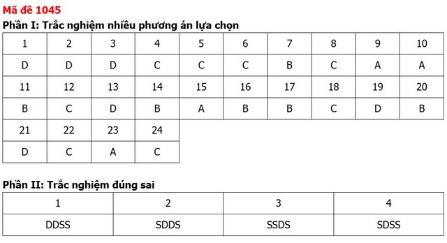 Đề thi, đáp án môn Giáo dục kinh tế và pháp luật tất cả 48 mã đề - Ảnh 43.