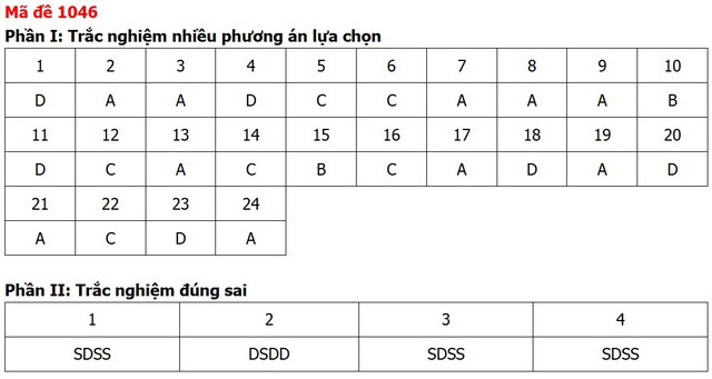 Đề thi, đáp án môn Giáo dục kinh tế và pháp luật tất cả 48 mã đề - Ảnh 44.