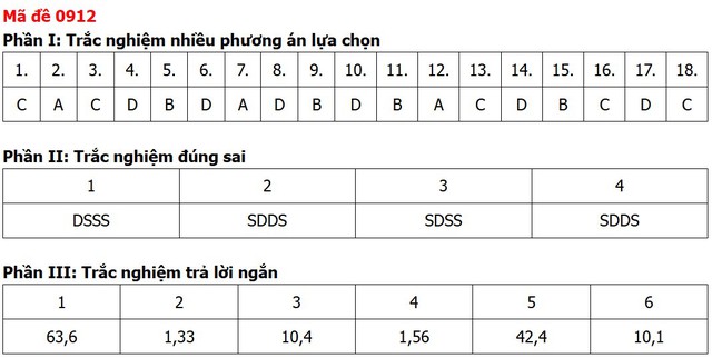 Đề thi, đáp án môn Địa lý tốt nghiệp THPT 2026 tất cả 48 mã đề - Ảnh 5.