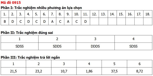 Đề thi, đáp án môn Địa lý tốt nghiệp THPT 2026 tất cả 48 mã đề - Ảnh 8.