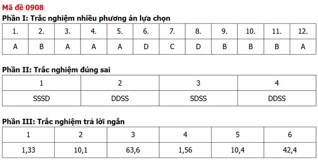 Đề thi, đáp án môn Địa lý tốt nghiệp THPT 2026 tất cả 48 mã đề - Ảnh 10.