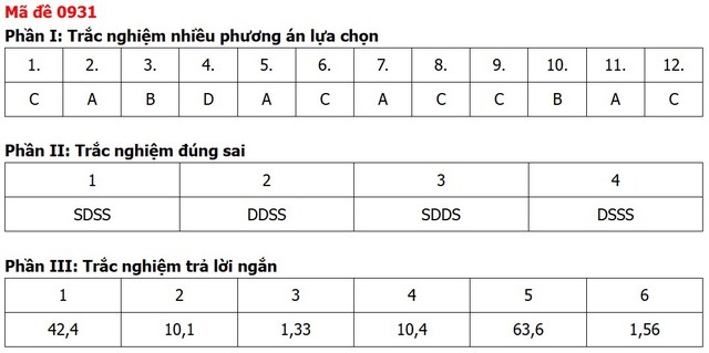 Đề thi, đáp án môn Địa lý tốt nghiệp THPT 2026 tất cả 48 mã đề - Ảnh 19.