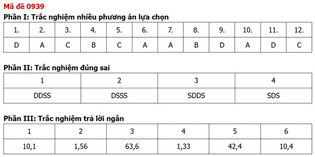 Đề thi, đáp án môn Địa lý tốt nghiệp THPT 2026 tất cả 48 mã đề - Ảnh 22.