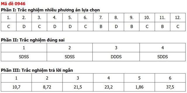 Đề thi, đáp án môn Địa lý tốt nghiệp THPT 2026 tất cả 48 mã đề - Ảnh 24.