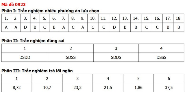 Đề thi, đáp án môn Địa lý tốt nghiệp THPT 2026 tất cả 48 mã đề - Ảnh 12.