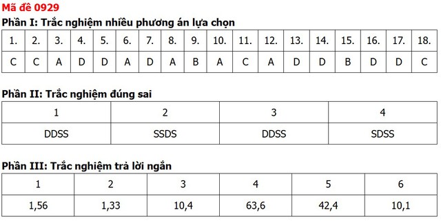 Đề thi, đáp án môn Địa lý tốt nghiệp THPT 2026 tất cả 48 mã đề - Ảnh 17.