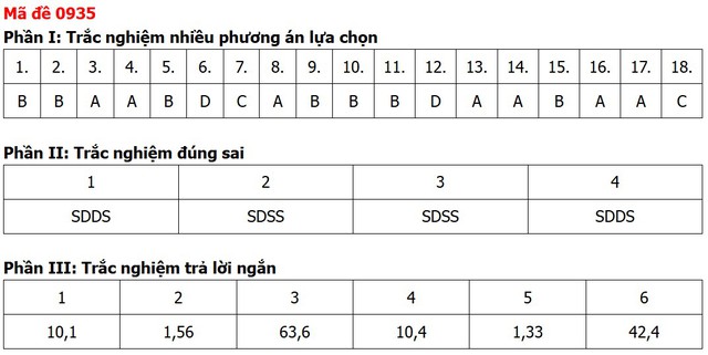 Đề thi, đáp án môn Địa lý tốt nghiệp THPT 2026 tất cả 48 mã đề - Ảnh 20.