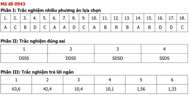 Đề thi, đáp án môn Địa lý tốt nghiệp THPT 2026 tất cả 48 mã đề - Ảnh 26.
