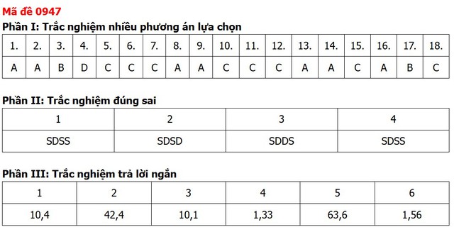 Đề thi, đáp án môn Địa lý tốt nghiệp THPT 2026 tất cả 48 mã đề - Ảnh 28.