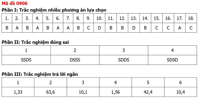 Đề thi, đáp án môn Địa lý tốt nghiệp THPT 2026 tất cả 48 mã đề - Ảnh 2.