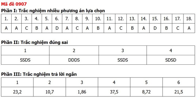 Đề thi, đáp án môn Địa lý tốt nghiệp THPT 2026 tất cả 48 mã đề - Ảnh 3.