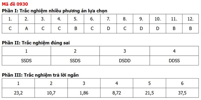 Đề thi, đáp án môn Địa lý tốt nghiệp THPT 2026 tất cả 48 mã đề - Ảnh 18.