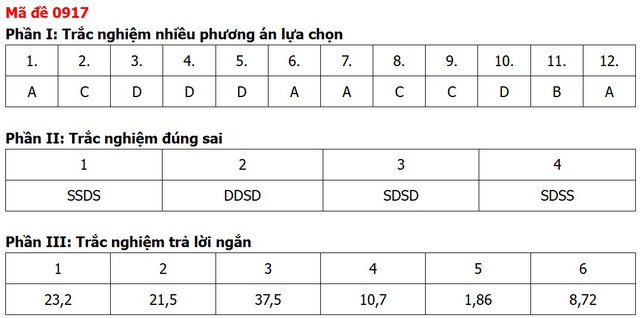 Đề thi, đáp án môn Địa lý tốt nghiệp THPT 2026 tất cả 48 mã đề - Ảnh 13.