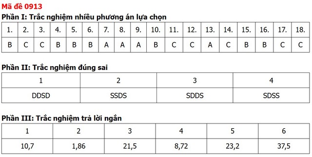 Đề thi, đáp án môn Địa lý tốt nghiệp THPT 2026 tất cả 48 mã đề - Ảnh 6.