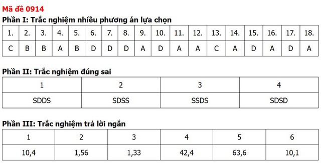 Đề thi, đáp án môn Địa lý tốt nghiệp THPT 2026 tất cả 48 mã đề - Ảnh 7.