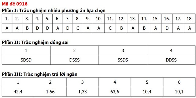 Đề thi, đáp án môn Địa lý tốt nghiệp THPT 2026 tất cả 48 mã đề - Ảnh 9.