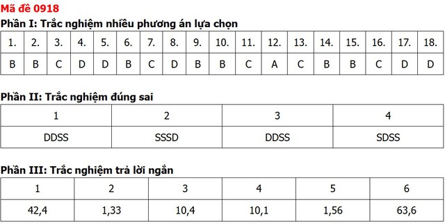 Đề thi, đáp án môn Địa lý tốt nghiệp THPT 2026 tất cả 48 mã đề - Ảnh 10.