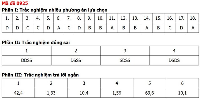Đề thi, đáp án môn Địa lý tốt nghiệp THPT 2026 tất cả 48 mã đề - Ảnh 13.