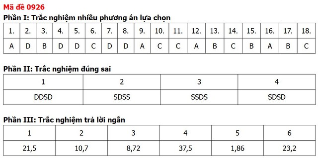 Đề thi, đáp án môn Địa lý tốt nghiệp THPT 2026 tất cả 48 mã đề - Ảnh 14.