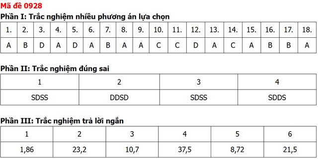Đề thi, đáp án môn Địa lý tốt nghiệp THPT 2026 tất cả 48 mã đề - Ảnh 16.