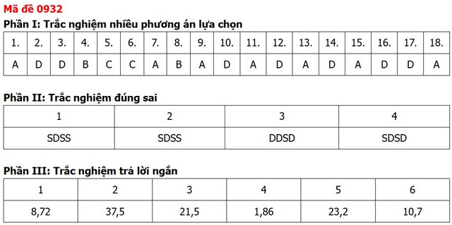 Đề thi, đáp án môn Địa lý tốt nghiệp THPT 2026 tất cả 48 mã đề - Ảnh 18.