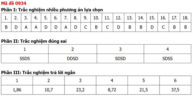 Đề thi, đáp án môn Địa lý tốt nghiệp THPT 2026 tất cả 48 mã đề - Ảnh 19.