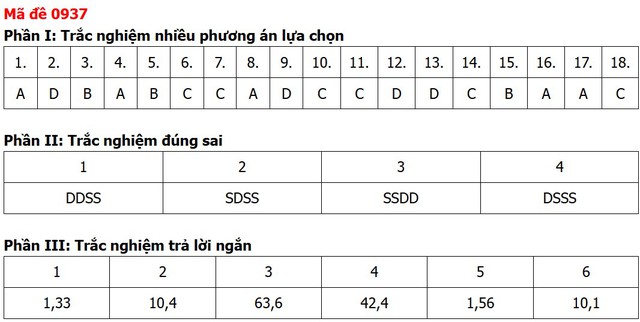 Đề thi, đáp án môn Địa lý tốt nghiệp THPT 2026 tất cả 48 mã đề - Ảnh 21.