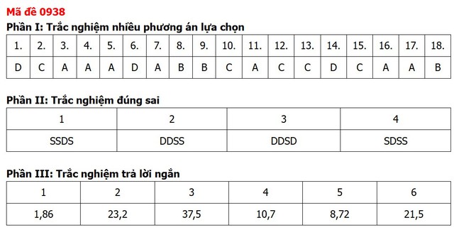 Đề thi, đáp án môn Địa lý tốt nghiệp THPT 2026 tất cả 48 mã đề - Ảnh 22.
