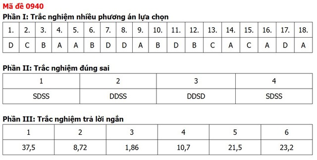 Đề thi, đáp án môn Địa lý tốt nghiệp THPT 2026 tất cả 48 mã đề - Ảnh 23.