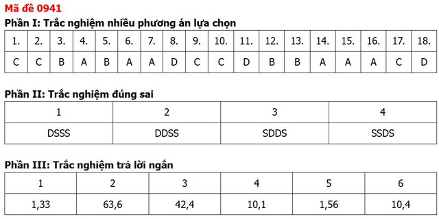 Đề thi, đáp án môn Địa lý tốt nghiệp THPT 2026 tất cả 48 mã đề - Ảnh 24.
