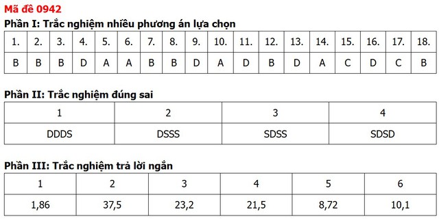 Đề thi, đáp án môn Địa lý tốt nghiệp THPT 2026 tất cả 48 mã đề - Ảnh 25.