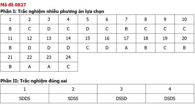 Đề thi, đáp án môn Lịch sử tốt nghiệp THPT 2026 tất cả 48 mã đề - Ảnh 29.