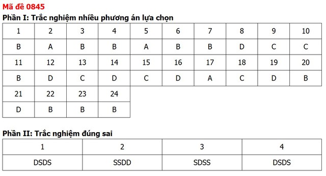 Đề thi, đáp án môn Lịch sử tốt nghiệp THPT 2026 tất cả 48 mã đề - Ảnh 42.
