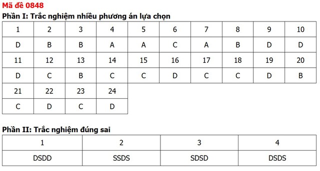 Đề thi, đáp án môn Lịch sử tốt nghiệp THPT 2026 tất cả 48 mã đề - Ảnh 44.