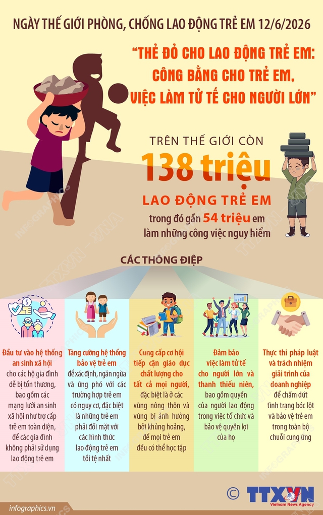 'Thẻ đỏ cho lao động trẻ em: Công bằng cho trẻ em, việc làm tử tế cho người lớn' - Ảnh 1.