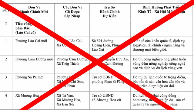 Lào Cai bác thông tin tiếp tục sáp nhập từ 99 xuống 34 xã, phường- Ảnh 1. Lào Cai bác thông tin tiếp tục sáp nhập từ 99 xuống 34 xã, phường- Ảnh 1.