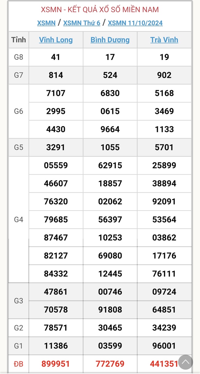 XSMN 17/10 - Kết quả xổ số miền Nam hôm nay 17/10/2024 - KQXSMN ngày 17/10- Ảnh 7.