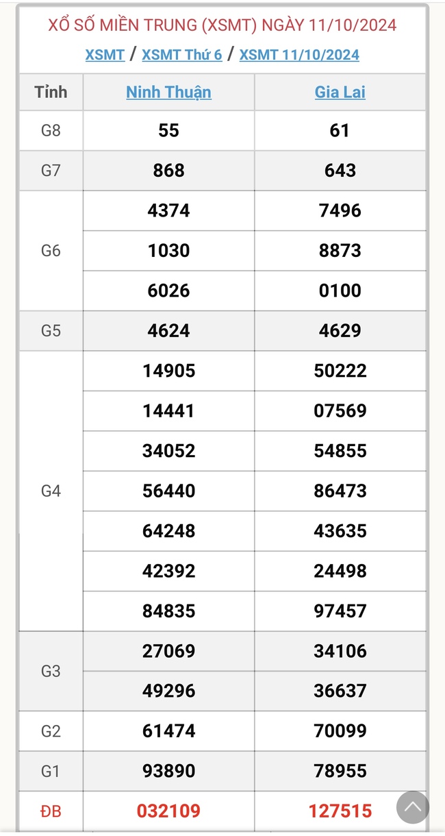 XSMT 21/10 - Kết quả xổ số miền Trung hôm nay 21/10/2024 - KQXSMT ngày 21/10- Ảnh 11.