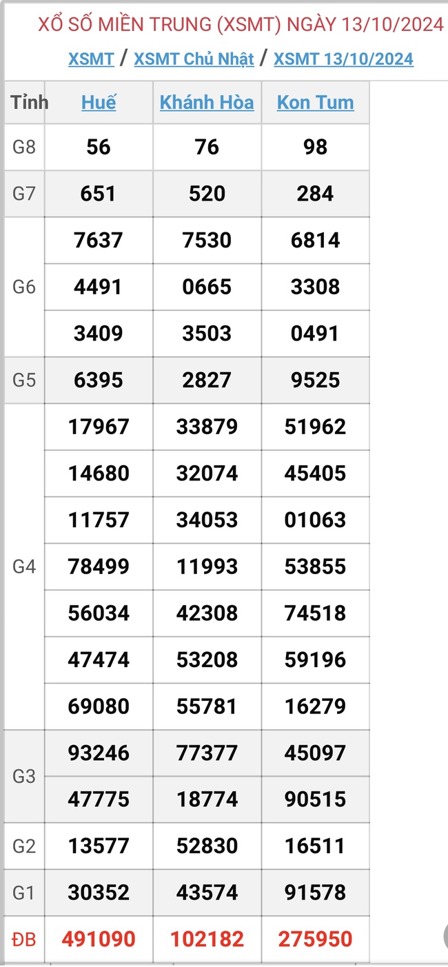 XSMT 17/10 - Kết quả xổ số miền Trung hôm nay 17/10/2024 - KQXSMT ngày 17/10- Ảnh 5.