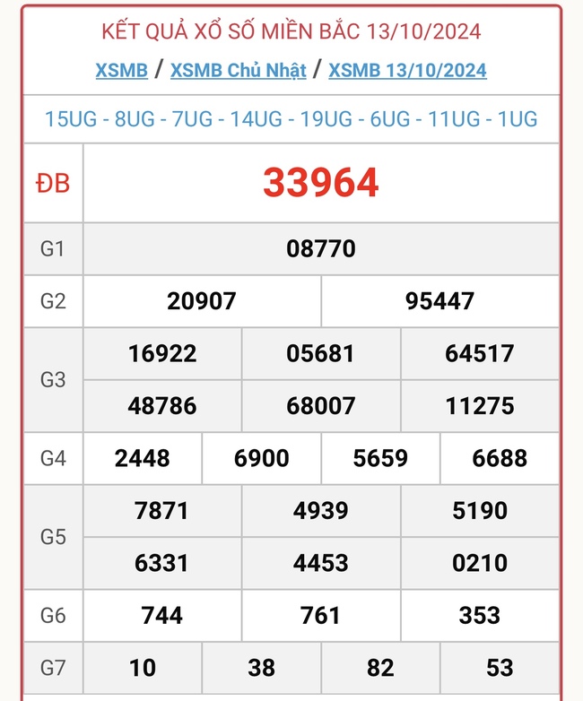 XSMB 19/10 - Kết quả xổ số miền Bắc hôm nay 19/10/2024 - KQXSMB ngày 19/10- Ảnh 7.