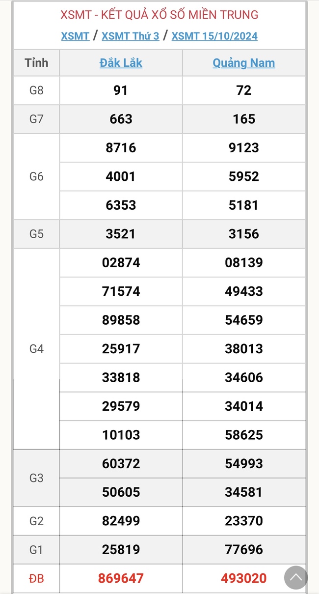 XSMT 6/11 - Kết quả xổ số miền Trung hôm nay 6/11/2024 - KQXSMT ngày 6/11- Ảnh 23.