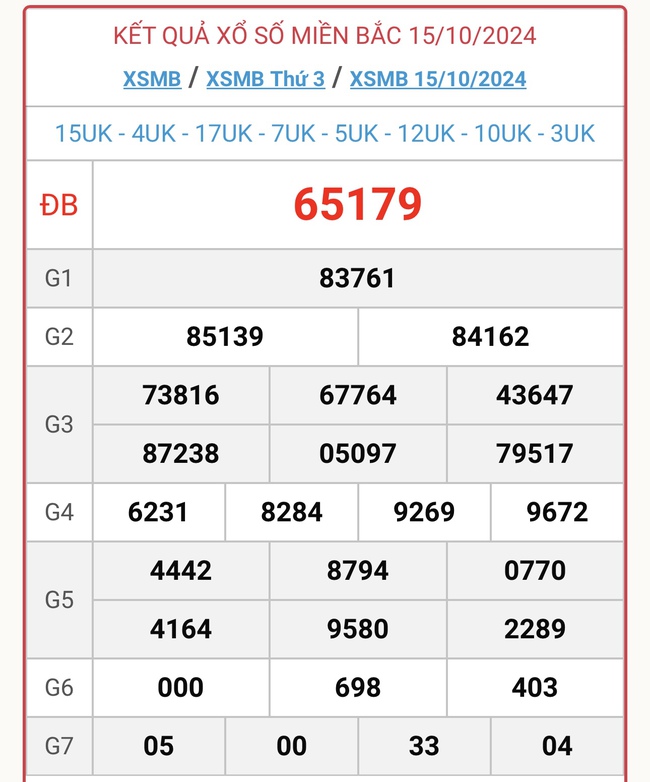 XSMB 4/11 - Kết quả xổ số miền Bắc hôm nay 4/11/2024 - KQXSMB ngày 4/11- Ảnh 21.